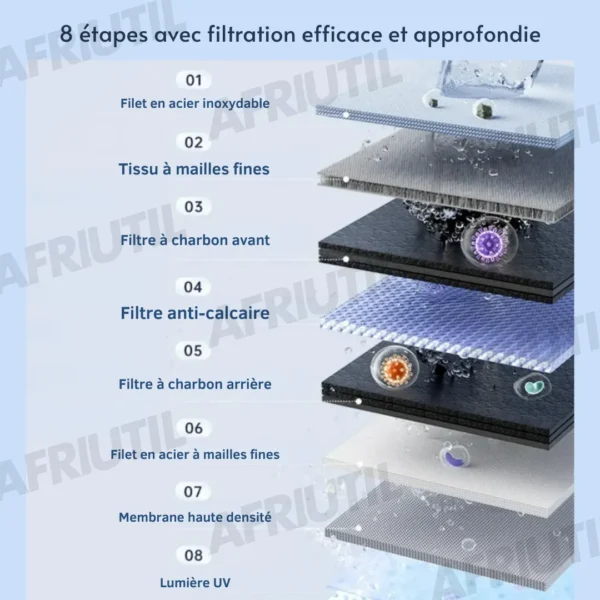 Filtre à Eau pour Robinet